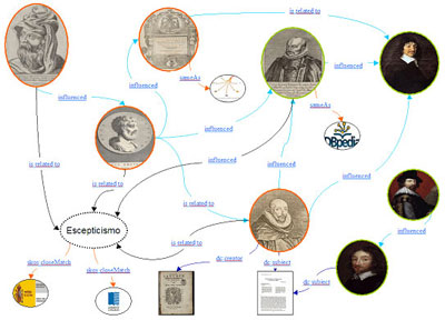 Ilustración de la ponencia de Xavier Agenjo relacionada con la Biblioteca Virtual de Francisco Sánchez, el Empecinado